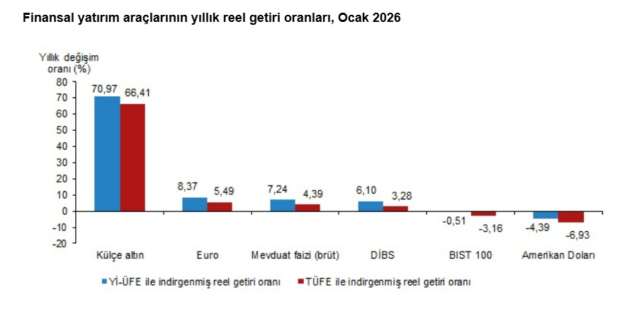 Ekran Görüntüsü 2026 02 09 102750