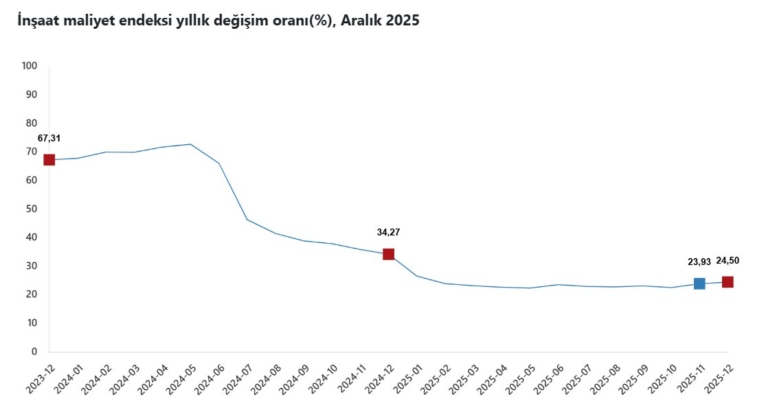 Ekran Görüntüsü 2026 02 10 101313