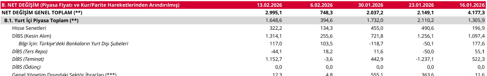 Ekran Görüntüsü 2026 02 19 160452