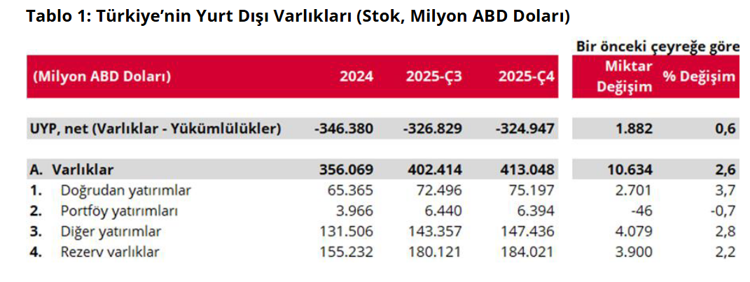 Ekran Görüntüsü 2026 02 20 110530
