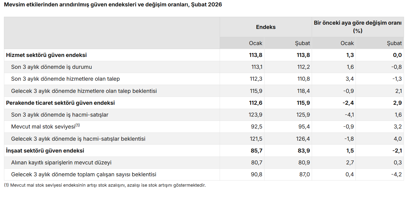 Ekran Görüntüsü 2026 02 23 100926