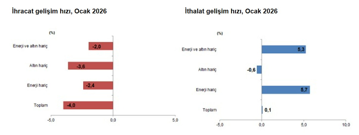 Ekran Görüntüsü 2026 02 26 101216