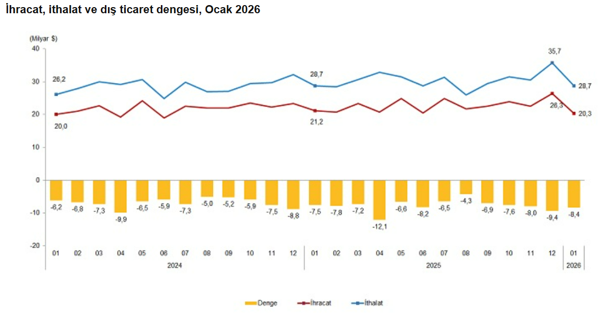 Ekran Görüntüsü 2026 02 26 101230