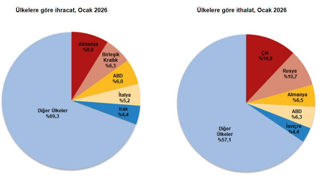 Ekran Görüntüsü 2026 02 26 101619