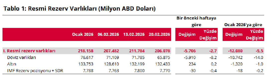 Ekran Görüntüsü 2026 02 26 145805