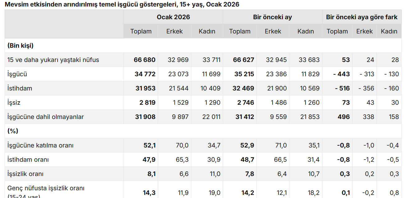 Ekran Görüntüsü 2026 02 27 101316