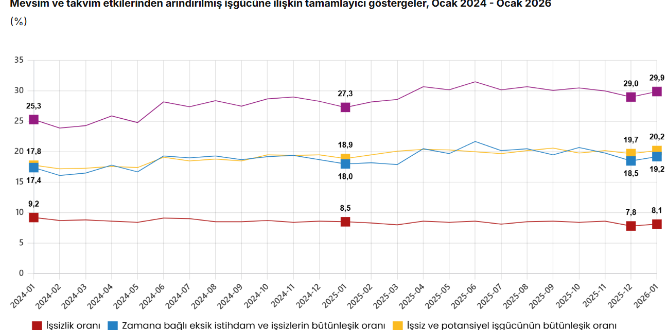 Ekran Görüntüsü 2026 02 27 101411