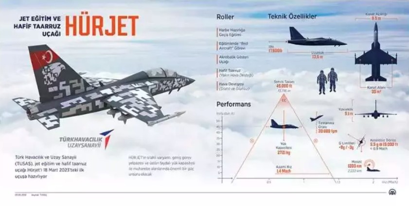 Hürjeti̇spanyol45 (1)