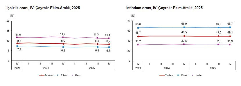 İ Ş S İ Z L İ K 1-2