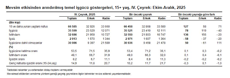İ Ş S İ Z L İ K 2