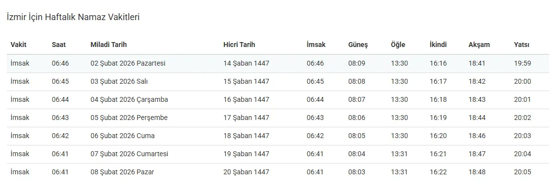 Izmir Ezan Vakitleri