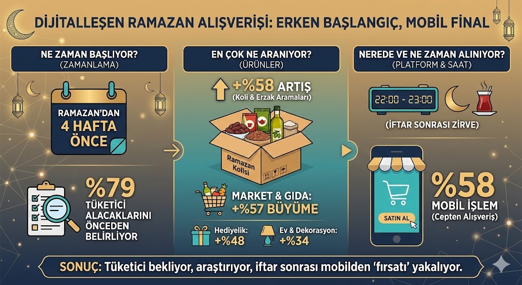 Ramazan İftar İnfog
