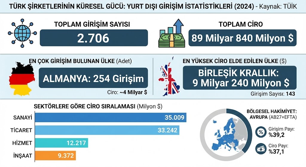 Türkiye'deki Şirketlerin Yurtdışı Faaliyetleri Infog