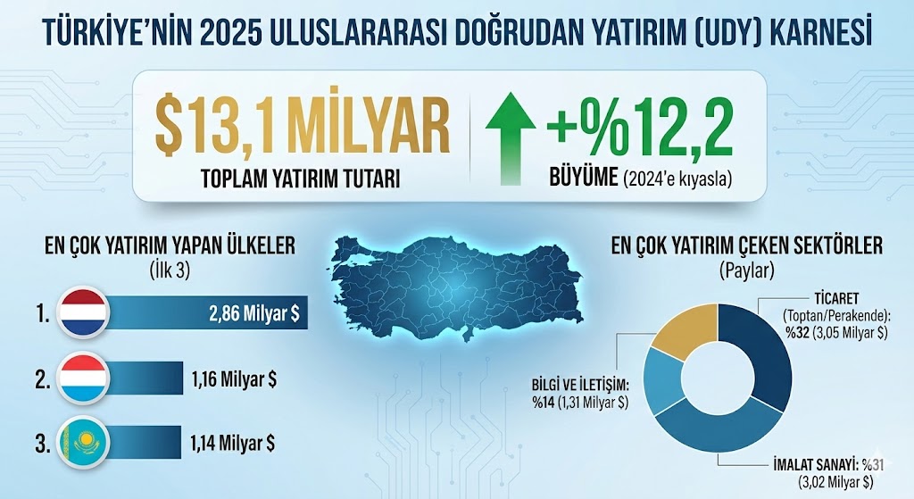 Udy 2025 İnfog