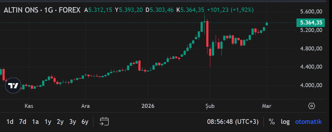 Ekran Görüntüsü 2026 03 02 085653