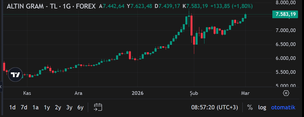 Ekran Görüntüsü 2026 03 02 085724