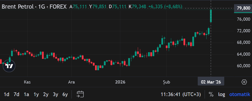 Ekran Görüntüsü 2026 03 02 113647