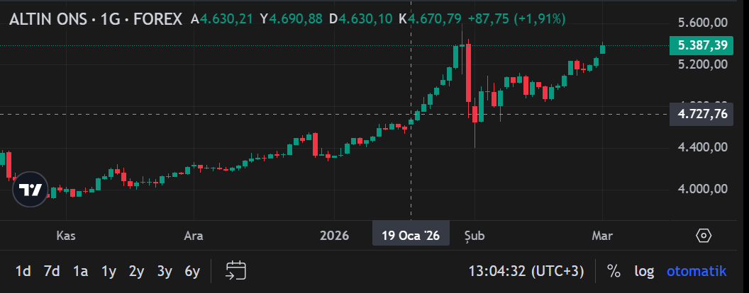 Ekran Görüntüsü 2026 03 02 130438