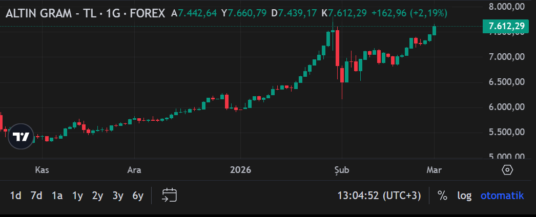 Ekran Görüntüsü 2026 03 02 130457