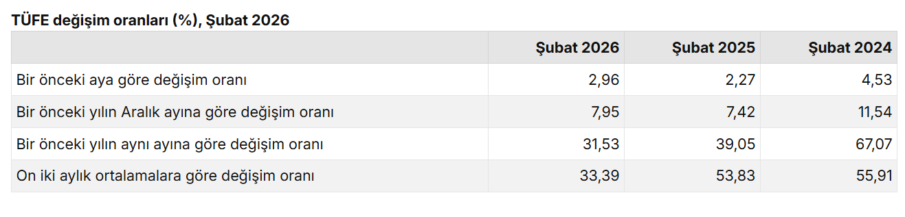 Ekran Görüntüsü 2026 03 03 101449