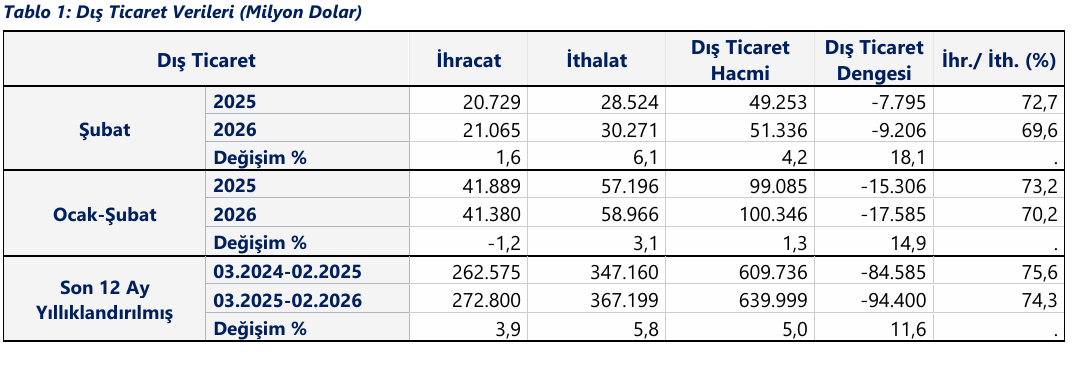 Ekran Görüntüsü 2026 03 03 115623