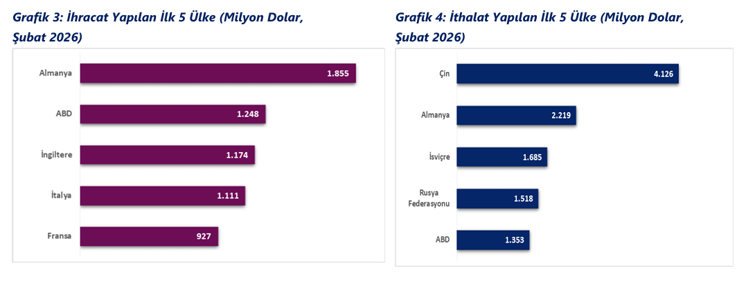 Ekran Görüntüsü 2026 03 03 115638