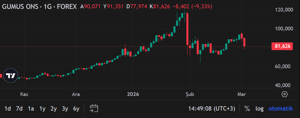 Ekran Görüntüsü 2026 03 03 144914