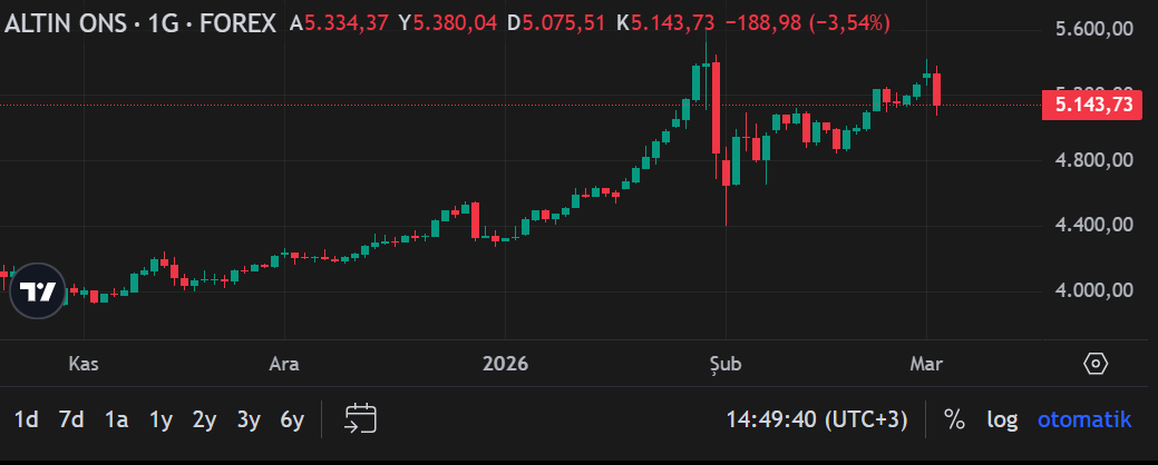 Ekran Görüntüsü 2026 03 03 144945