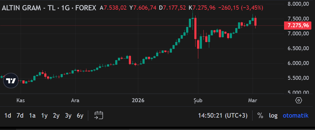 Ekran Görüntüsü 2026 03 03 145025