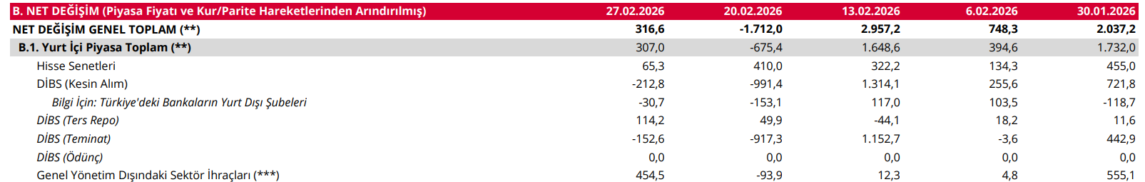 Ekran Görüntüsü 2026 03 05 143407