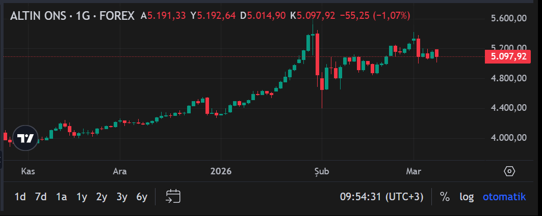 Ekran Görüntüsü 2026 03 09 095438