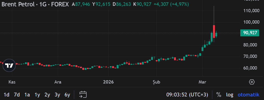 Ekran Görüntüsü 2026 03 10 090359