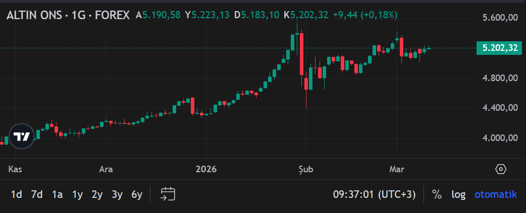 Ekran Görüntüsü 2026 03 11 093707