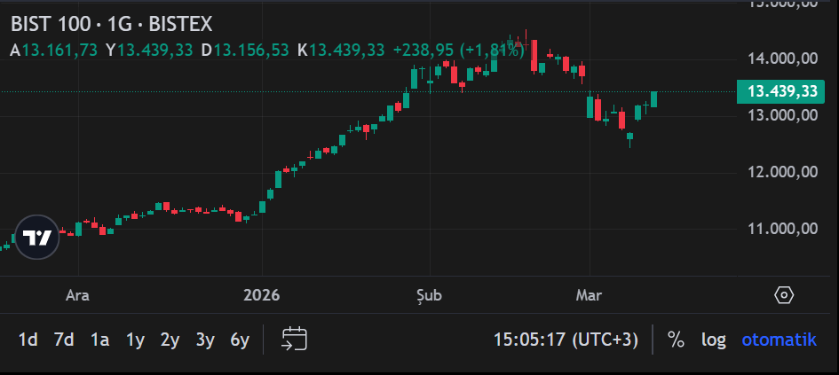 Ekran Görüntüsü 2026 03 12 150522