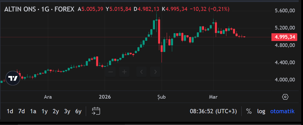 Ekran Görüntüsü 2026 03 18 083657