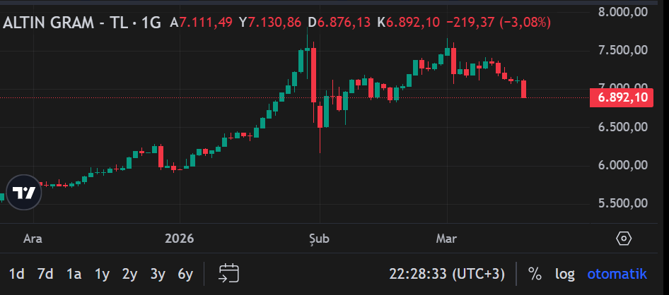 Ekran Görüntüsü 2026 03 18 222839