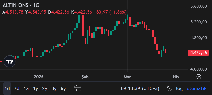 Ekran Görüntüsü 2026 03 26 091344
