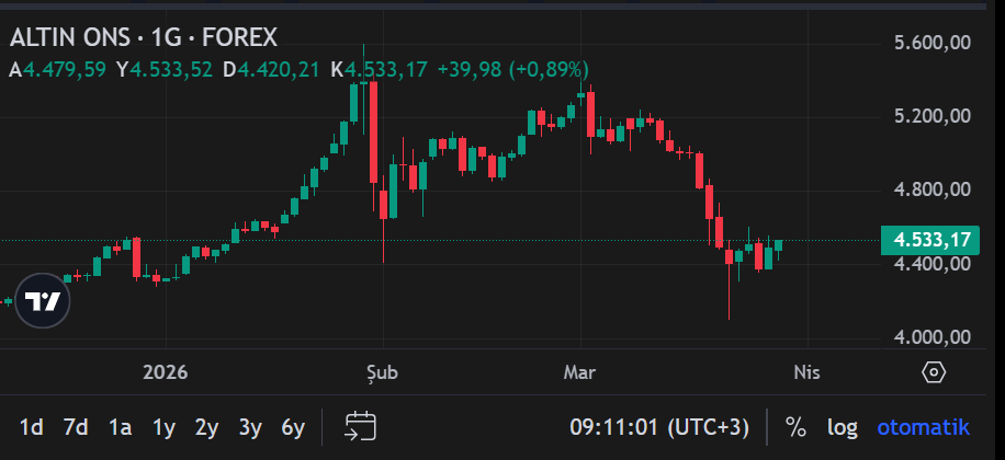 Ekran Görüntüsü 2026 03 30 091108