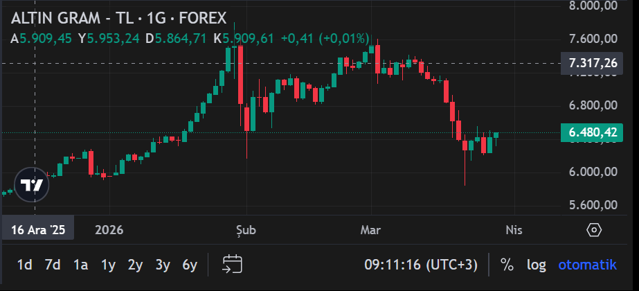 Ekran Görüntüsü 2026 03 30 091121