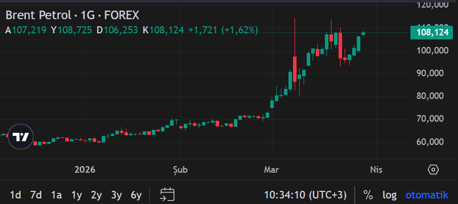 Ekran Görüntüsü 2026 03 30 103416
