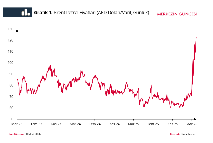 Ekran Görüntüsü 2026 03 31 090324