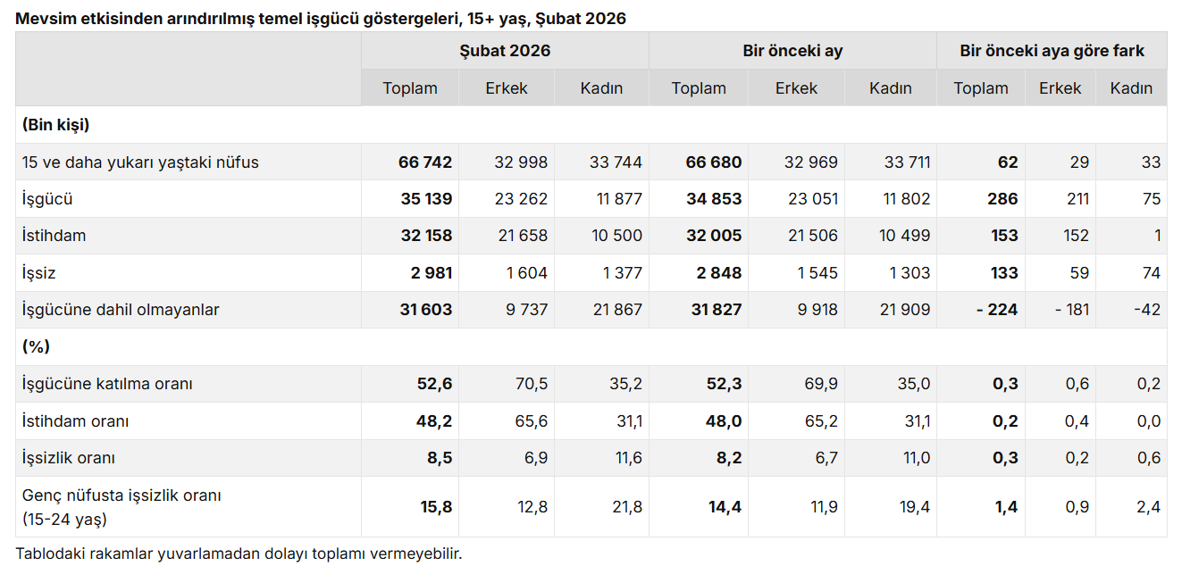 Ekran Görüntüsü 2026 03 31 100614