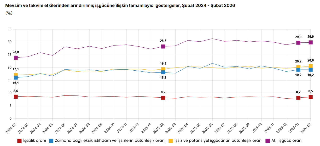 Ekran Görüntüsü 2026 03 31 100643