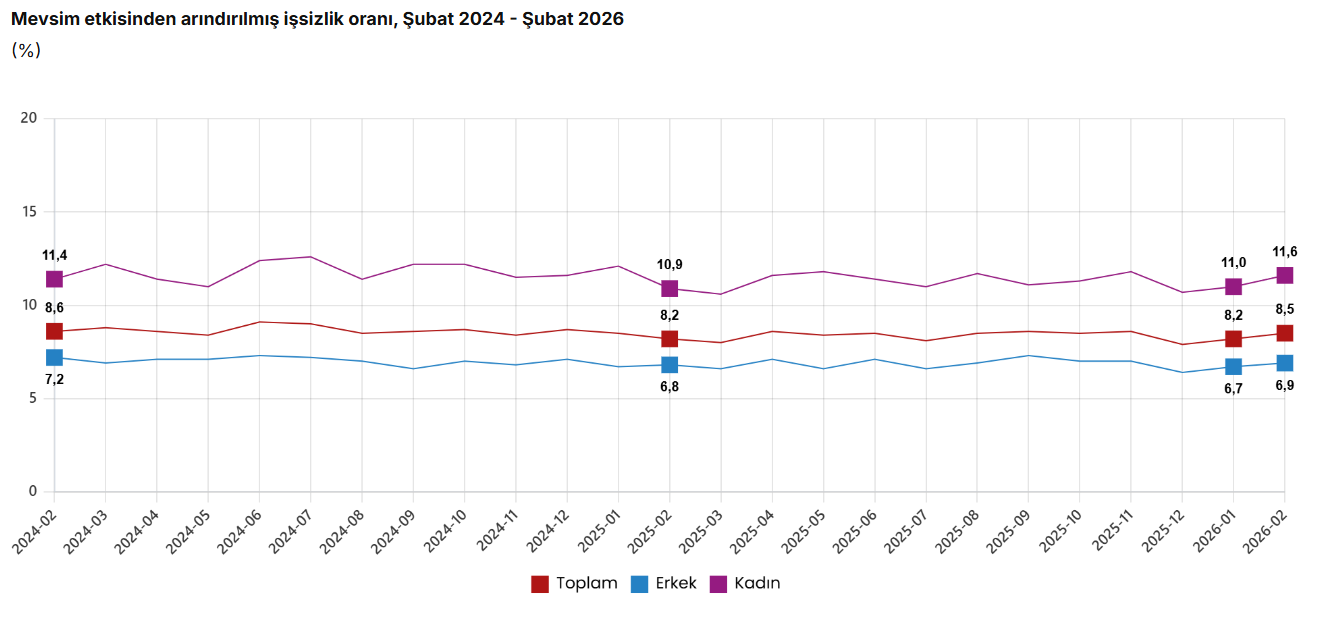 Ekran Görüntüsü 2026 03 31 101724