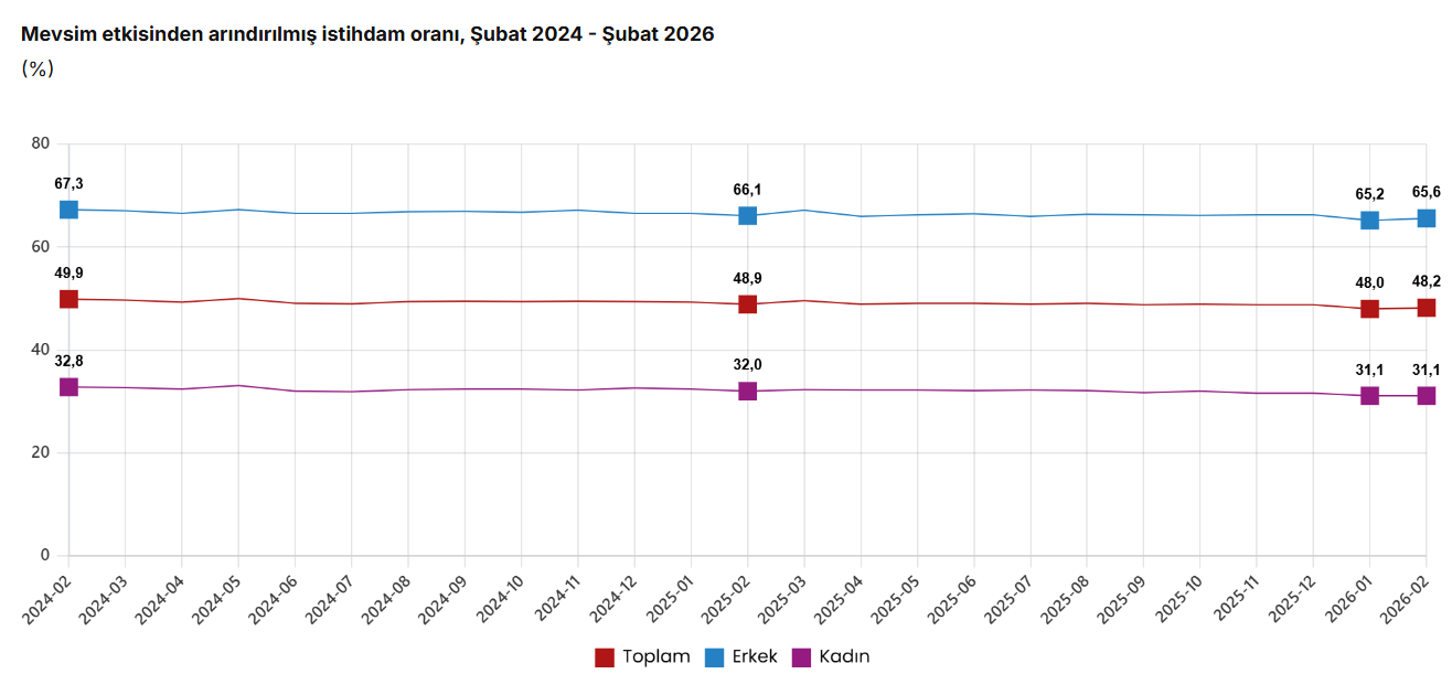 Ekran Görüntüsü 2026 03 31 101839