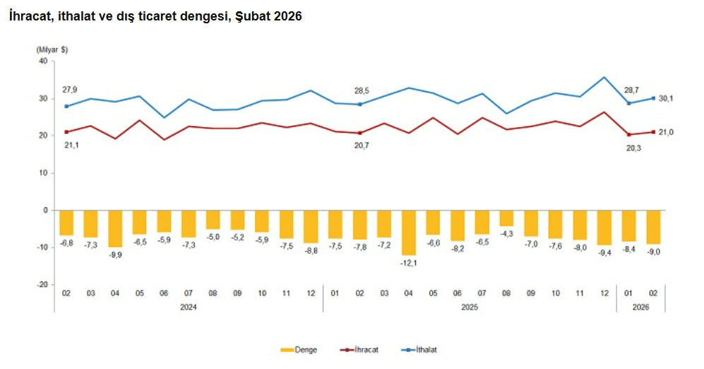 Ekran Görüntüsü 2026 03 31 105408