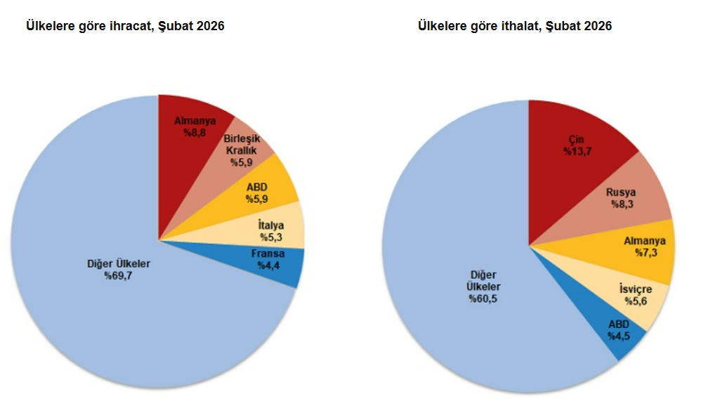 Ekran Görüntüsü 2026 03 31 105438