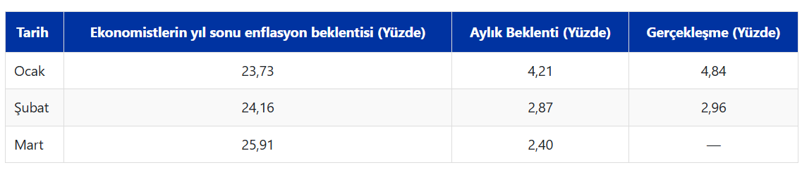 Ekran Görüntüsü 2026 03 31 154447