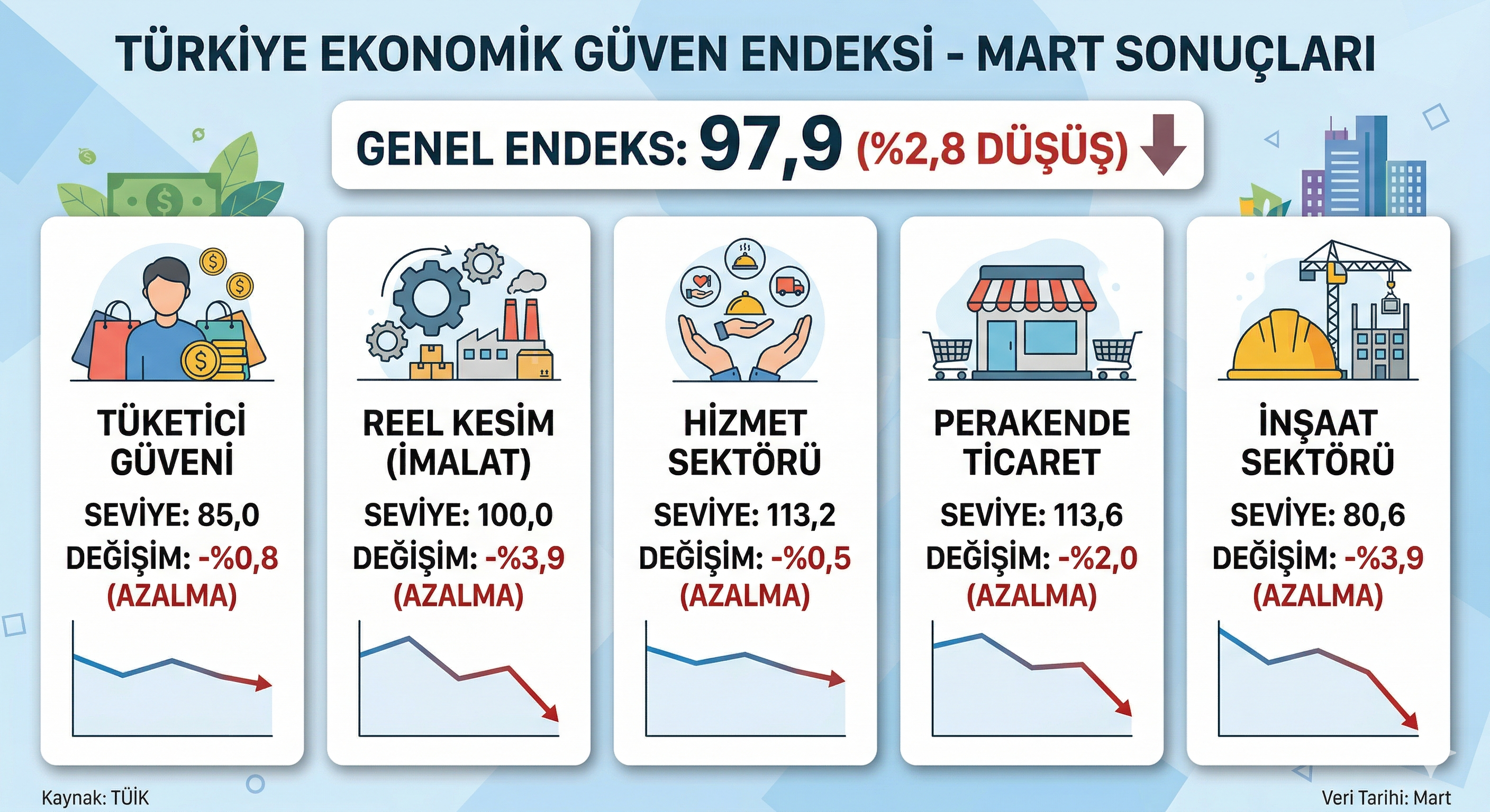 Güven Endkesi Grafik