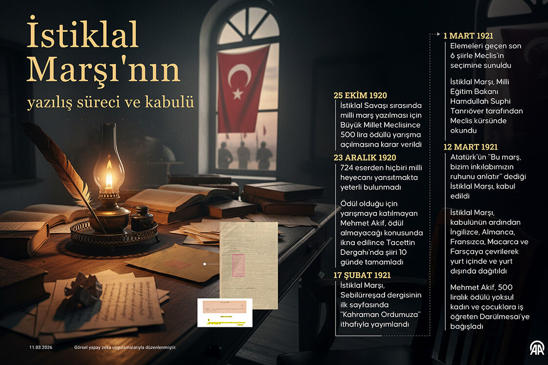 Istiklal Marşı Yazılış Süreci